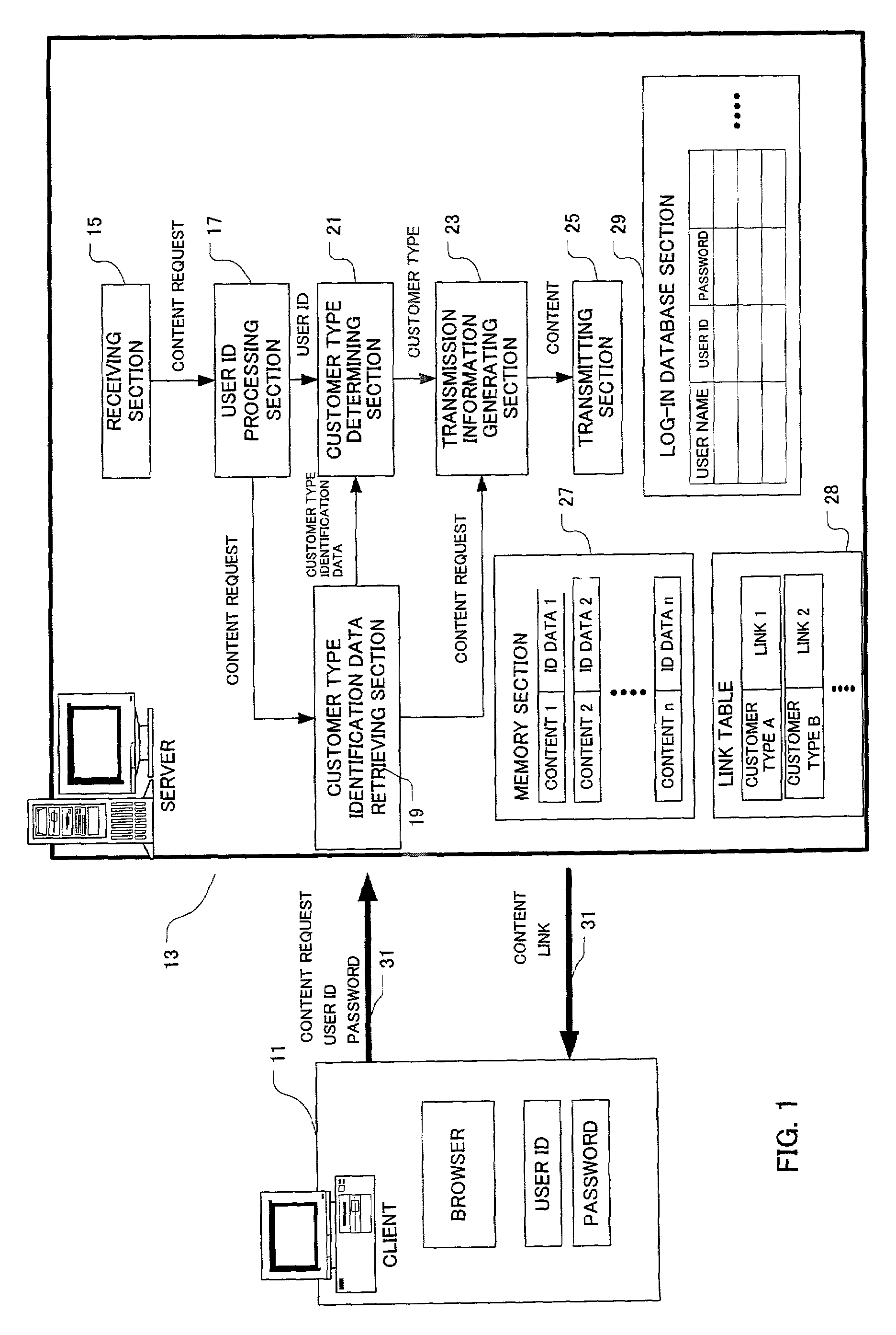 Computer system, a method and a program for providing a Web page appropriate to a user