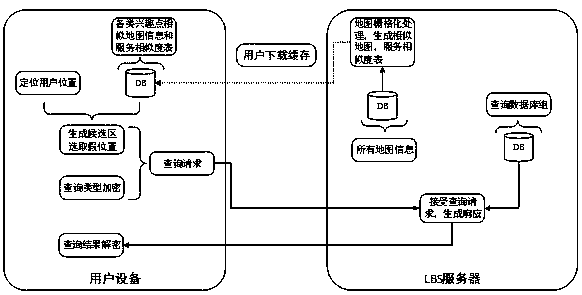 Efficient query processing method for protecting location privacy and query privacy