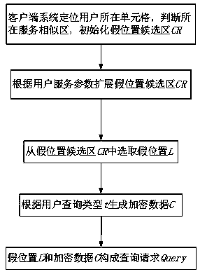 Efficient query processing method for protecting location privacy and query privacy