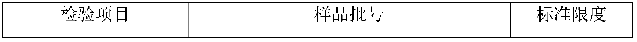 Traditional Chinese medicine composition with efficacy on lowering uric acid, and preparation method and application thereof