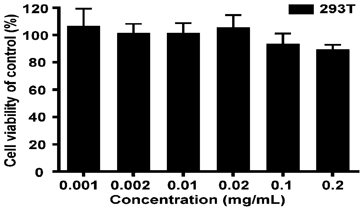 Photothermal therapy and chemical therapy combined targeted medicine delivery system and synthesis method