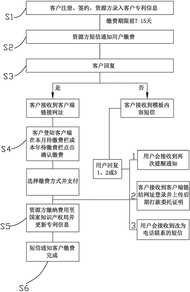 Patent fee withholding system and method thereof