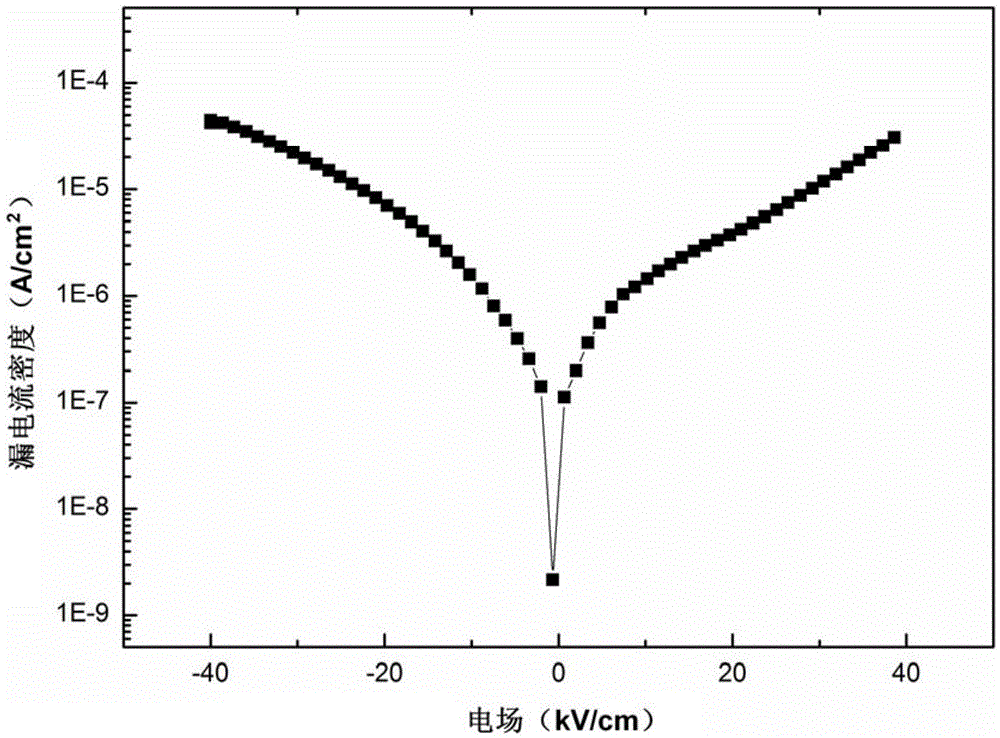 Multiferroic Bi0.96-xSr0.04RExFe0.94Mn0.04Cr0.02O3-NiFe2O4 composite film and preparation method thereof