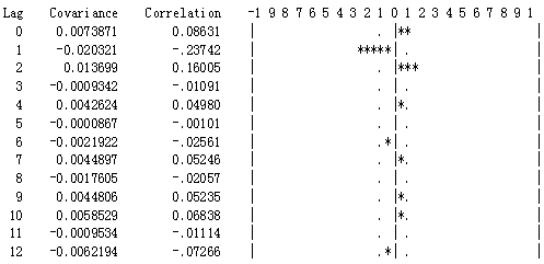 A New Oilfield Production Prediction Method