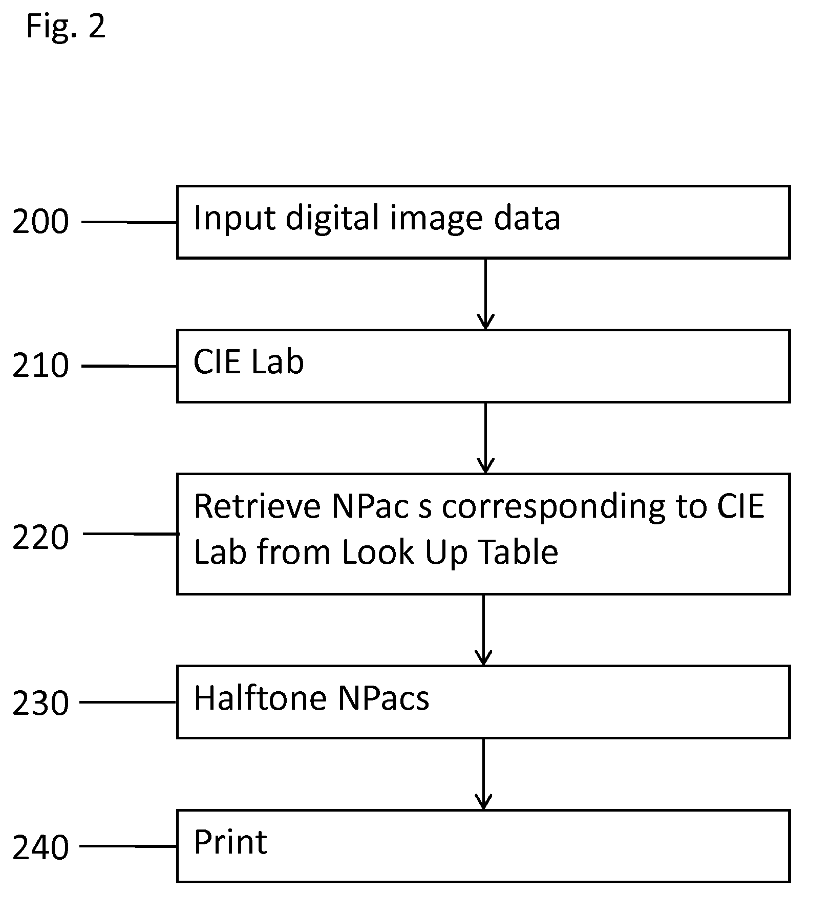 Generating color lookup table