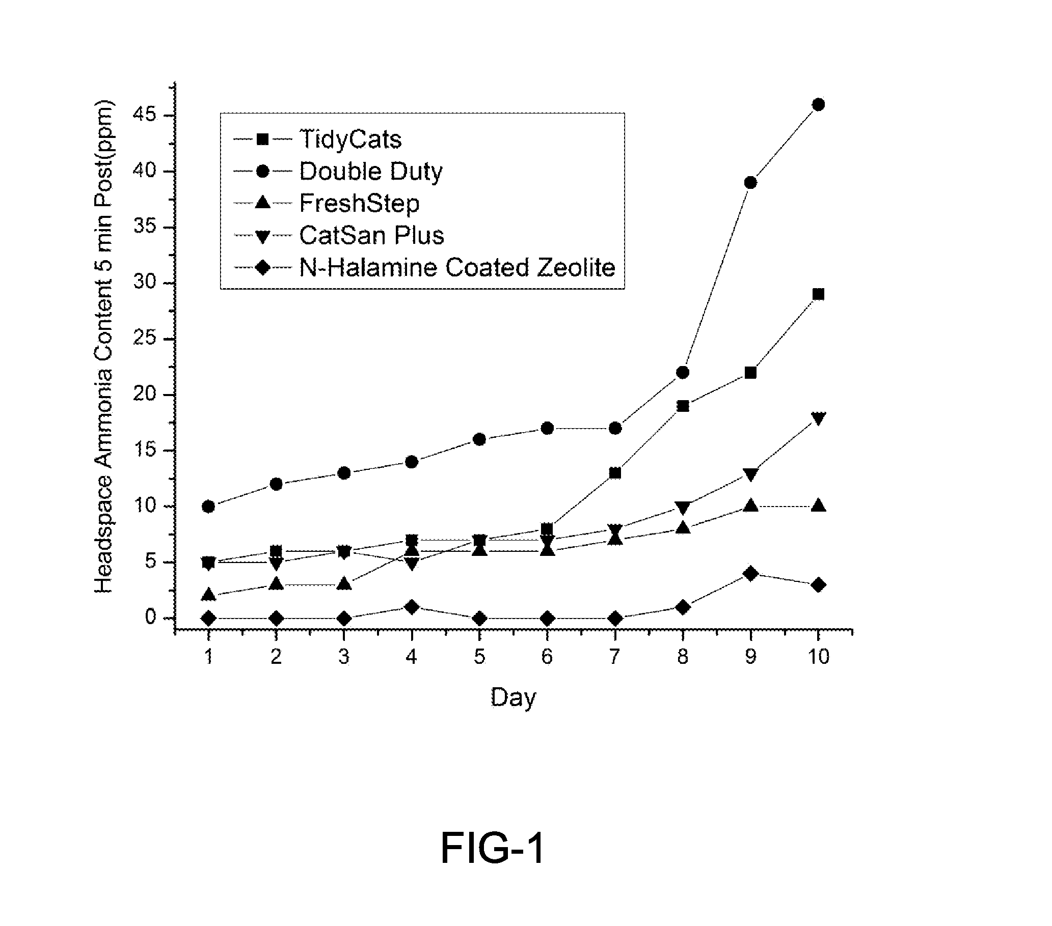 Antimicrobial compositions and methods with novel polymeric binding system