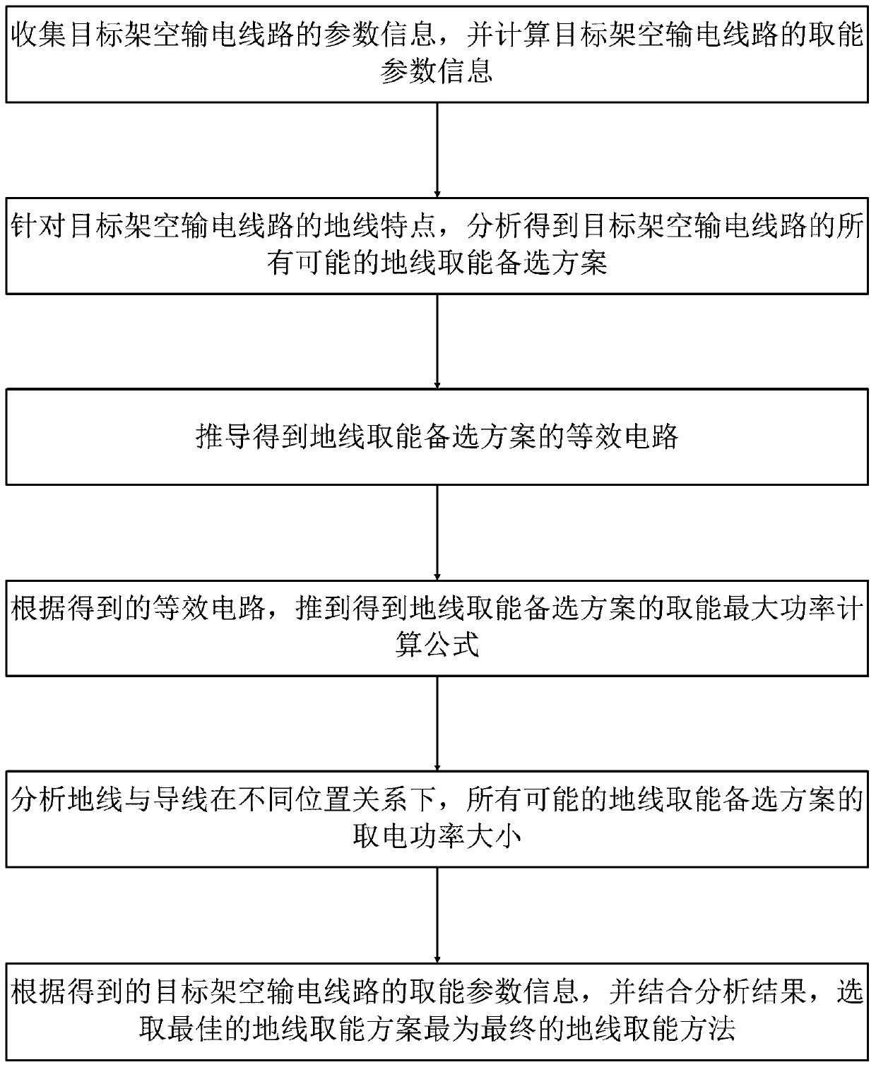 Ground wire energy harvesting method for overhead transmission line