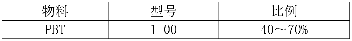 Engineering plastic with stable size, and preparation method thereof