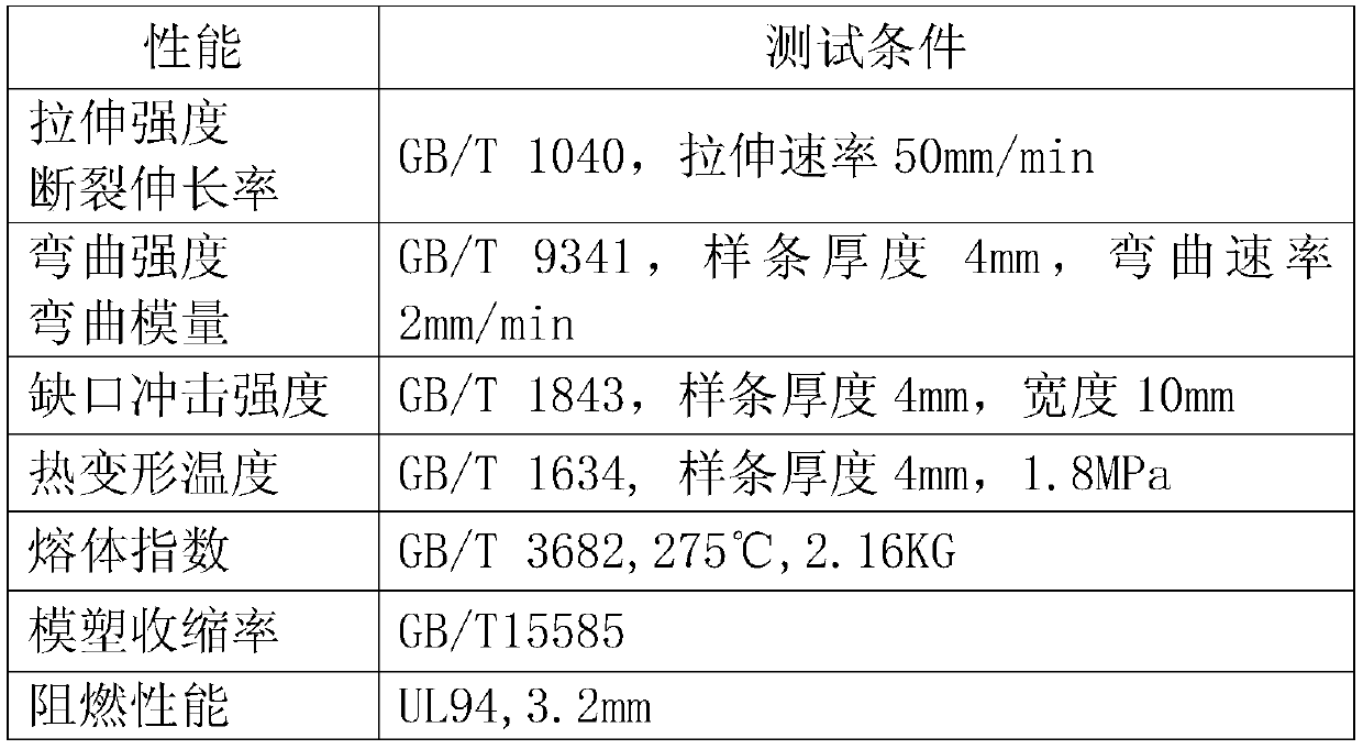 Engineering plastic with stable size, and preparation method thereof