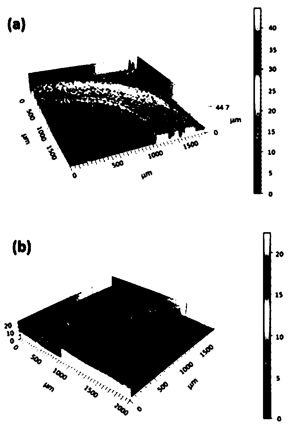 A niobium alloy surface mosi  <sub>2</sub> Coating Preparation Method