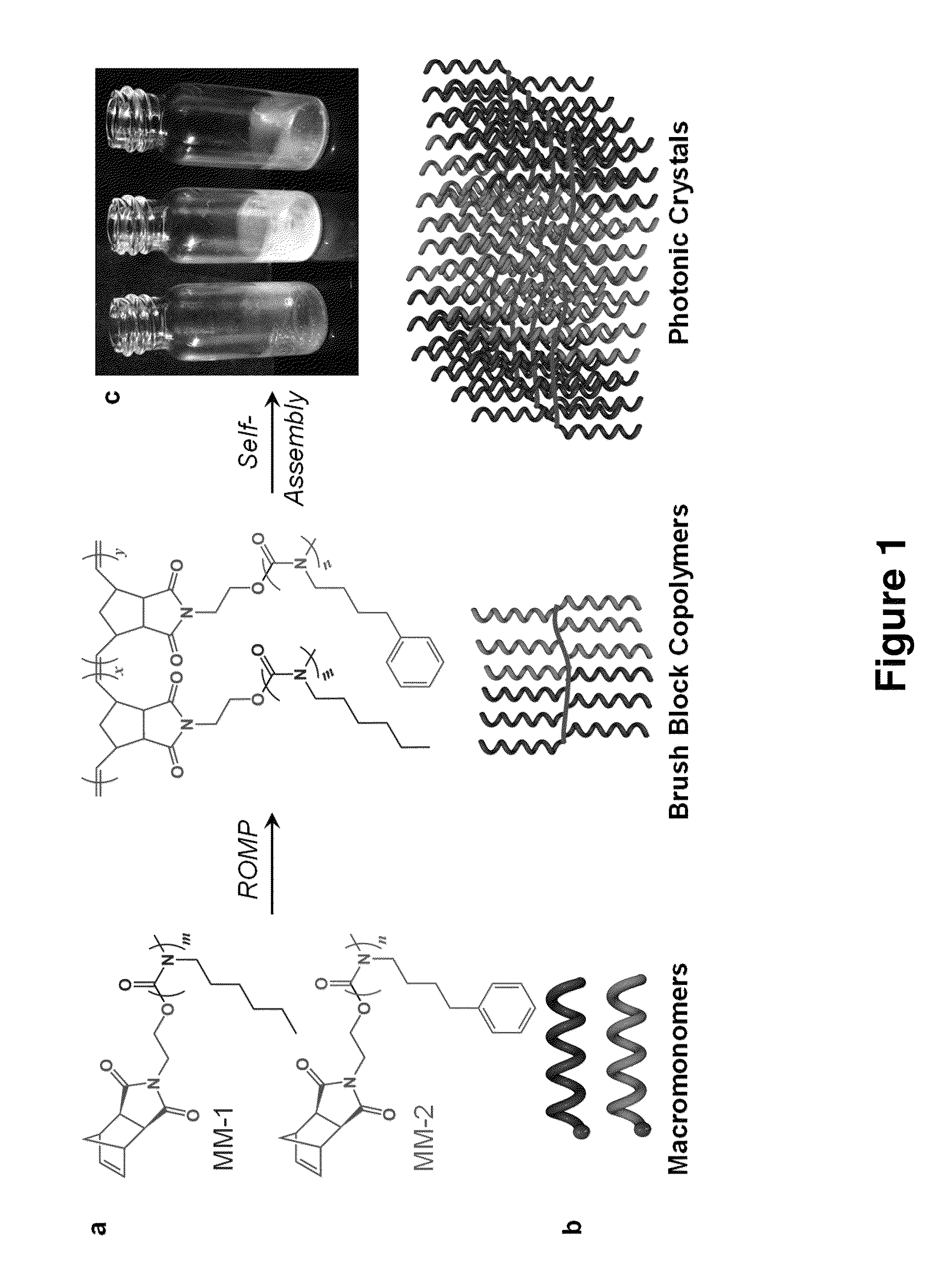 Photonic structures from self assembly of brush block copolymers and polymer blends