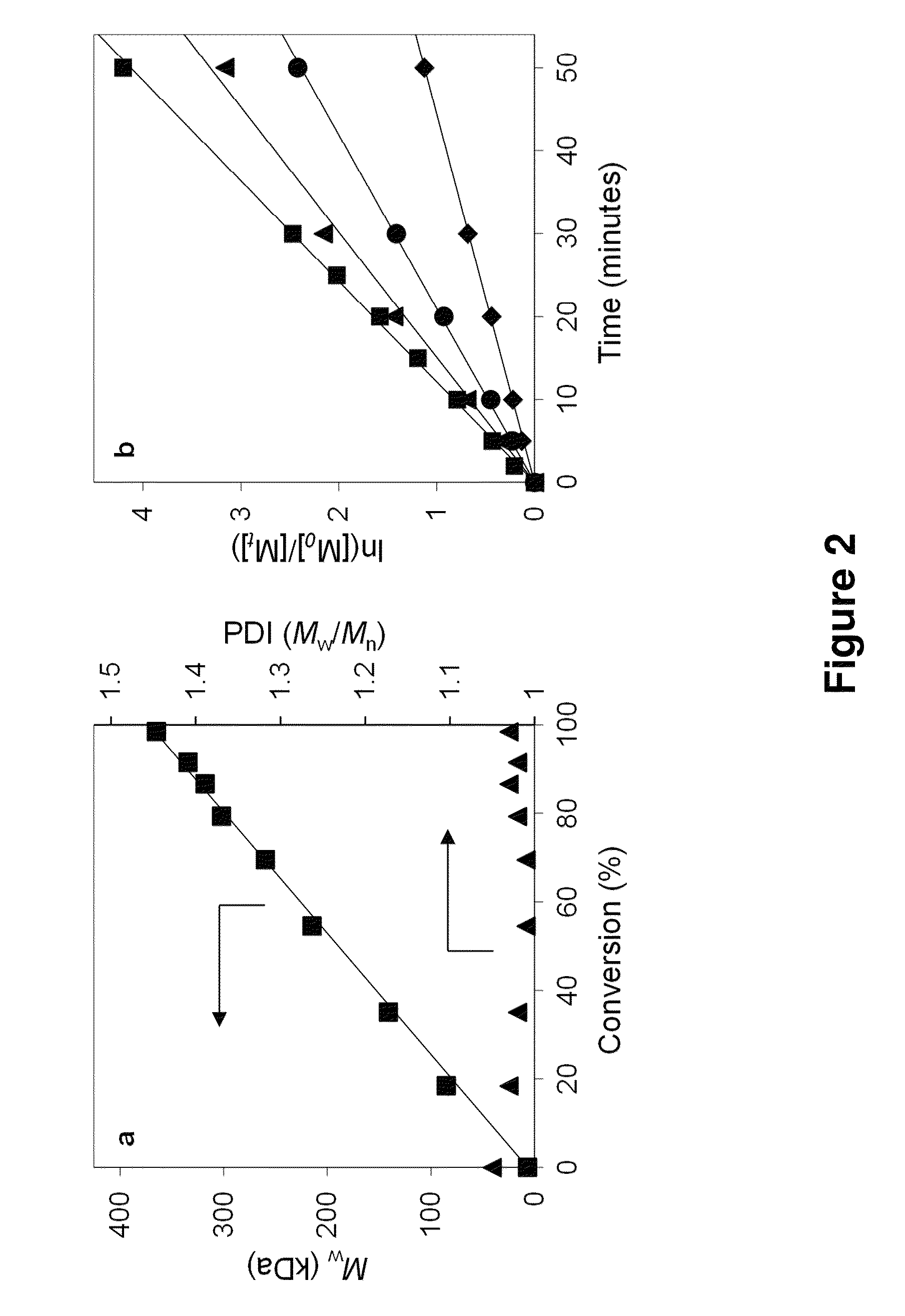 Photonic structures from self assembly of brush block copolymers and polymer blends