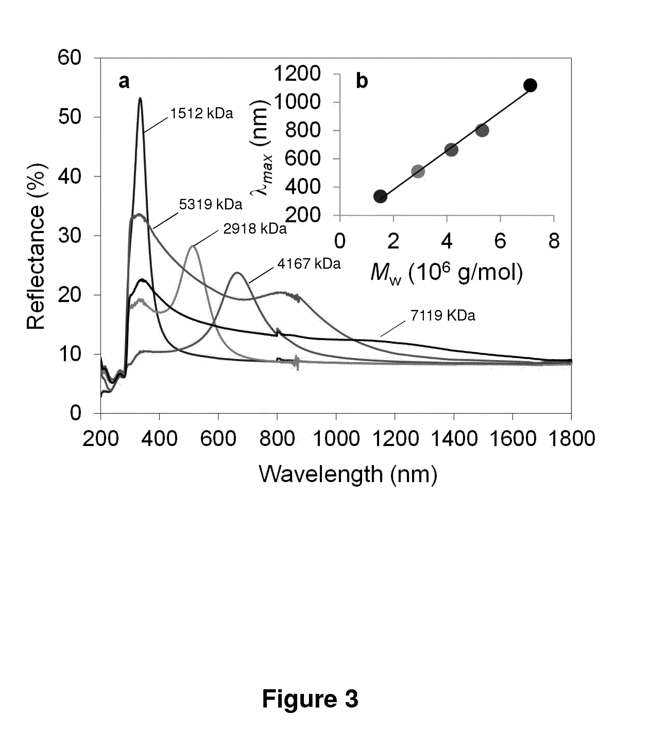 Photonic structures from self assembly of brush block copolymers and polymer blends