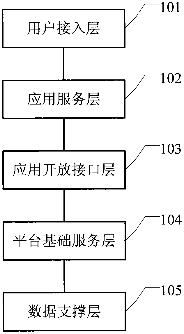 Crowdsourcing project management control system and method based on SaaS mode