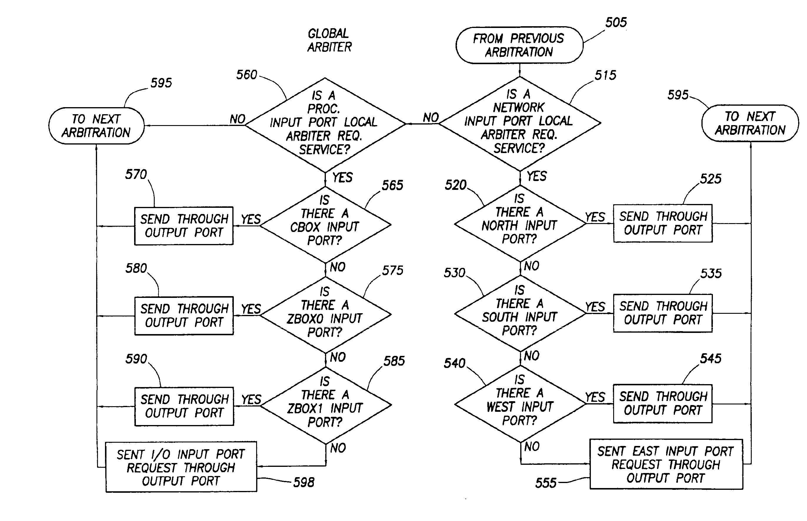 Priority rules for reducing network message routing latency