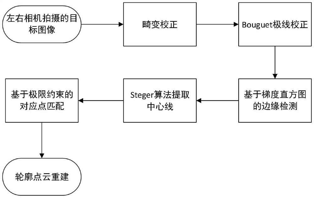 Part surface pattern detection method based on binocular vision and reverse model reconstruction