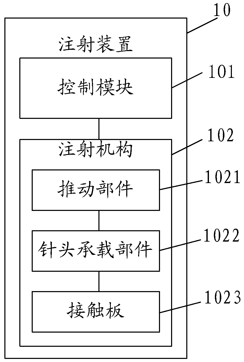 Injection device, infusion equipment and injection control method