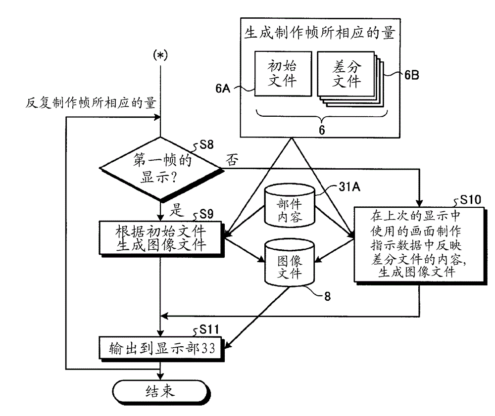 Image information distribution and display system and image information distribution and display method