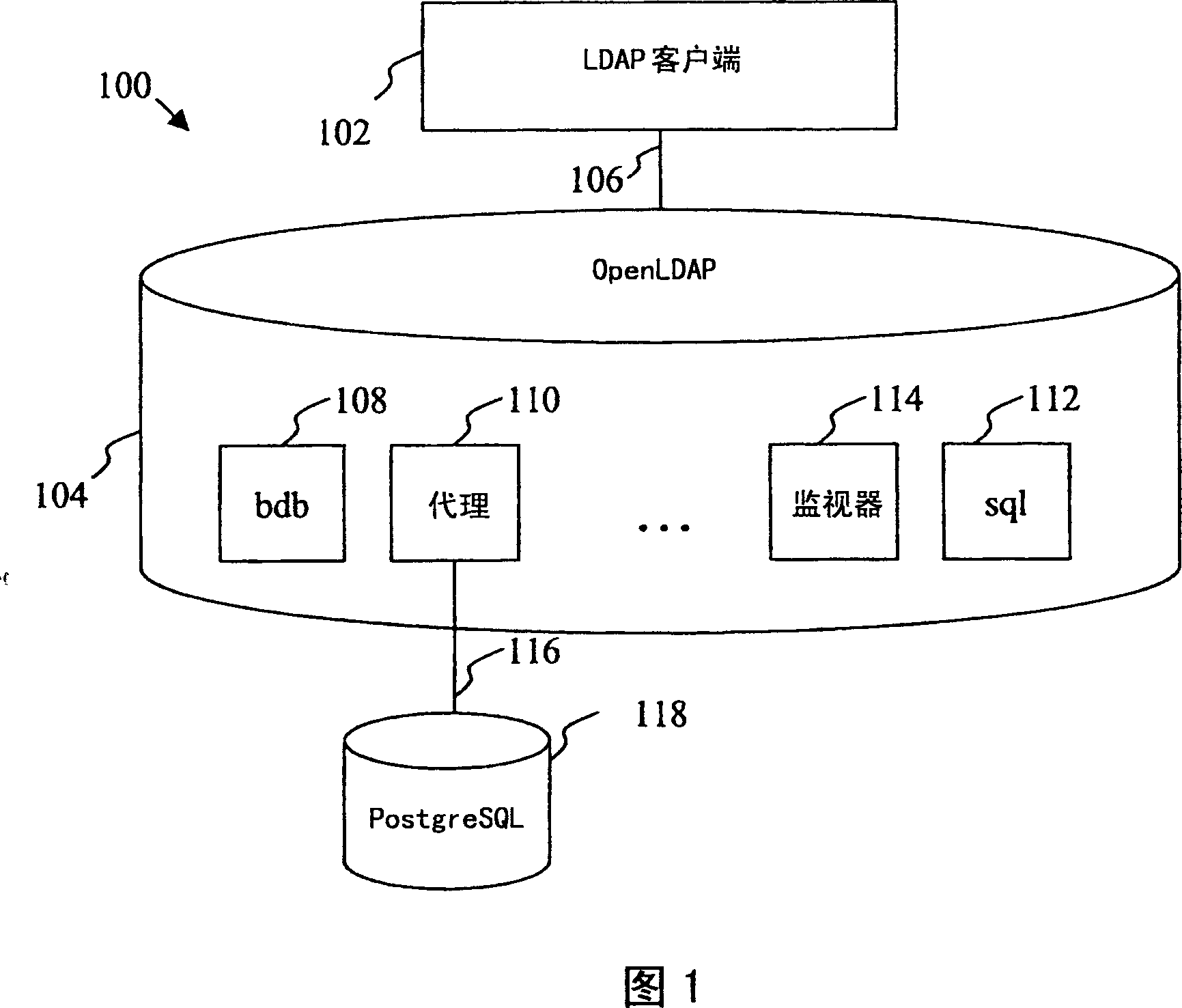 LDAP to SQL database proxy system and method