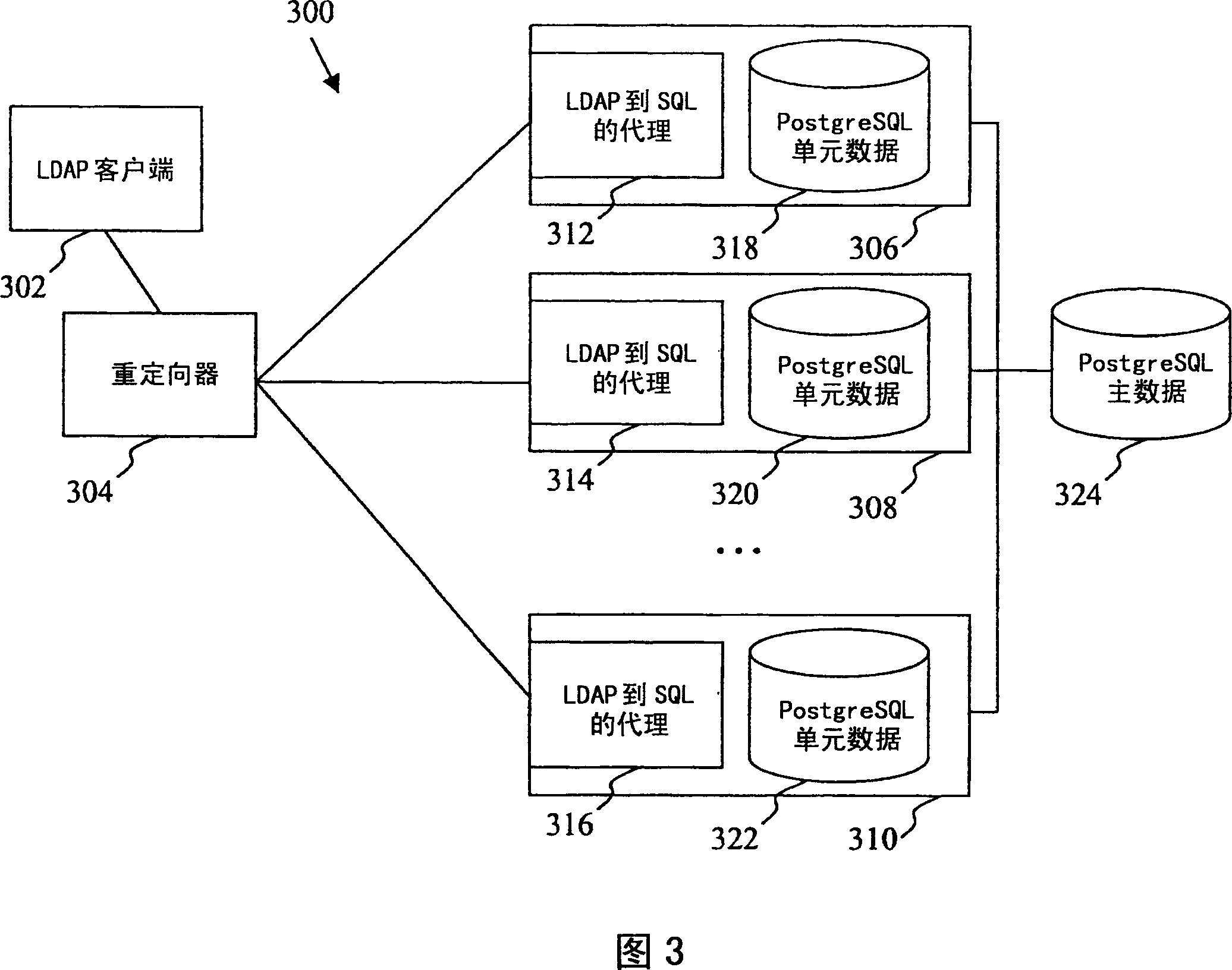 LDAP to SQL database proxy system and method