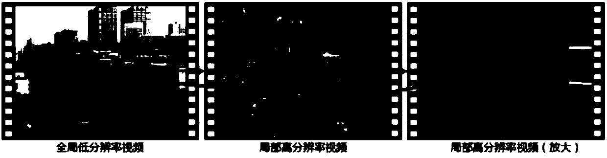 Video imaging system based on multi-scale camera array, and video processing method