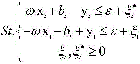 Bus punctuality prediction method based on GPS data