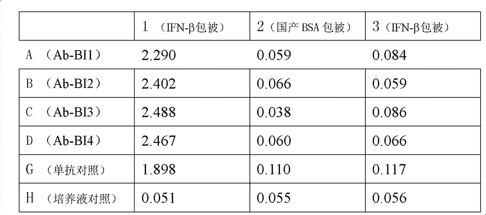 Anti-beta-interferon monoclonal antibody and its application