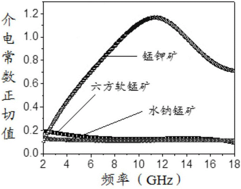 Method for degrading tetracycline by using minerals