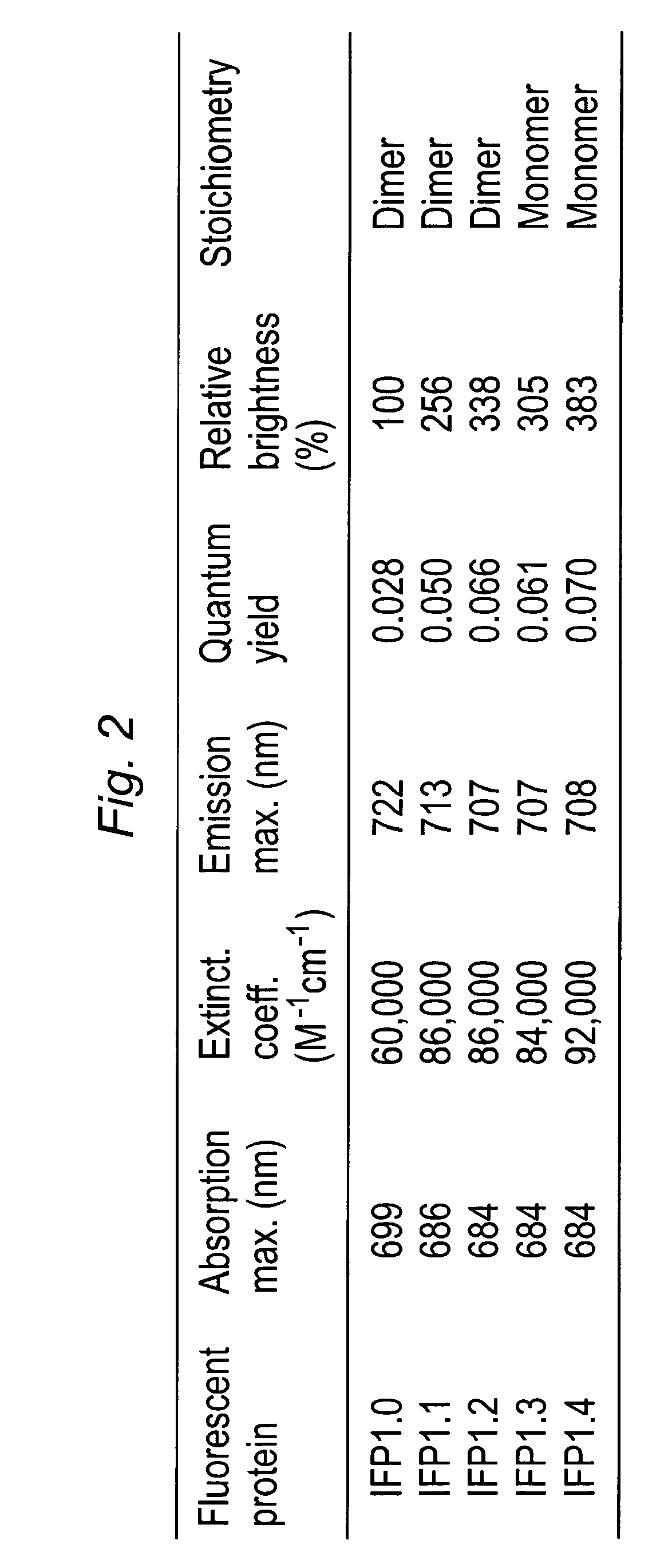 Proteins that fluoresce at infrared wavelengths or generate singlet oxygen upon illumination