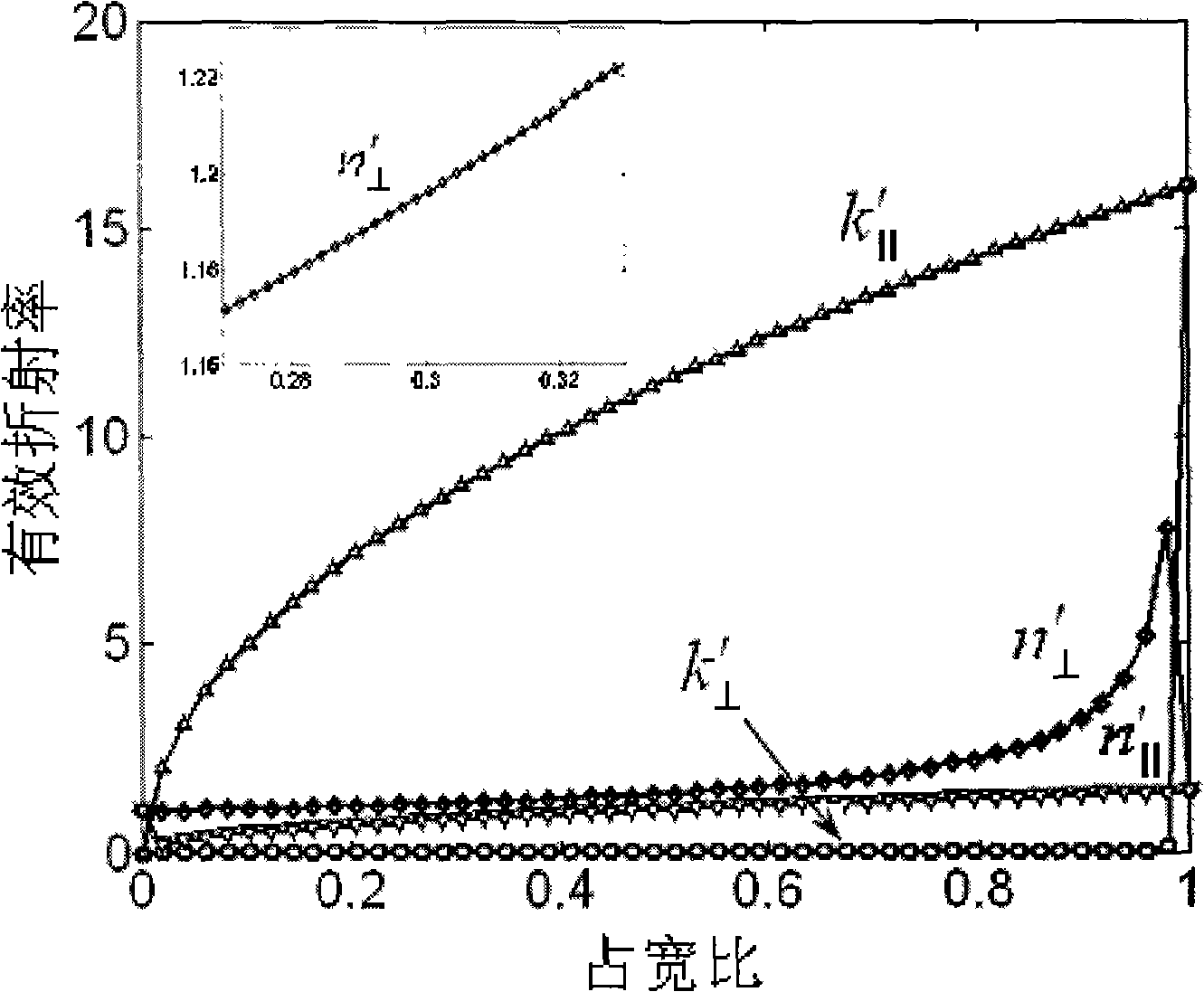 Optimal design method of subwavelength metal polarization beam splitting grating