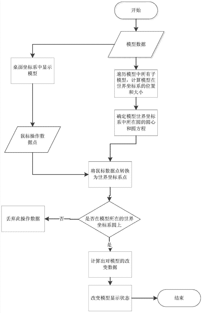 A method and device for controlling the rotation of a 3D model