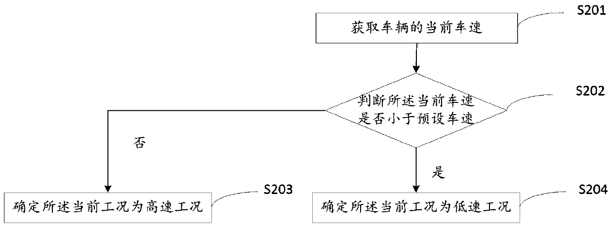 Vehicle visual image information fusion method and device