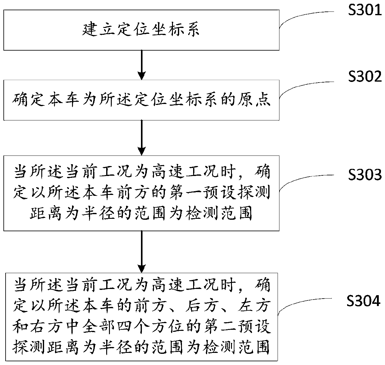 Vehicle visual image information fusion method and device