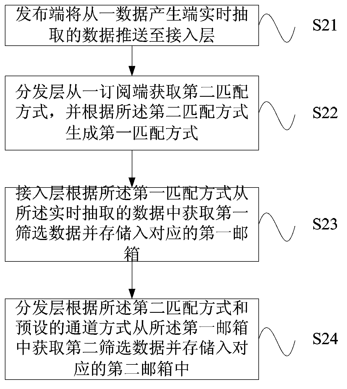 Data processing, issuing and obtaining method and system