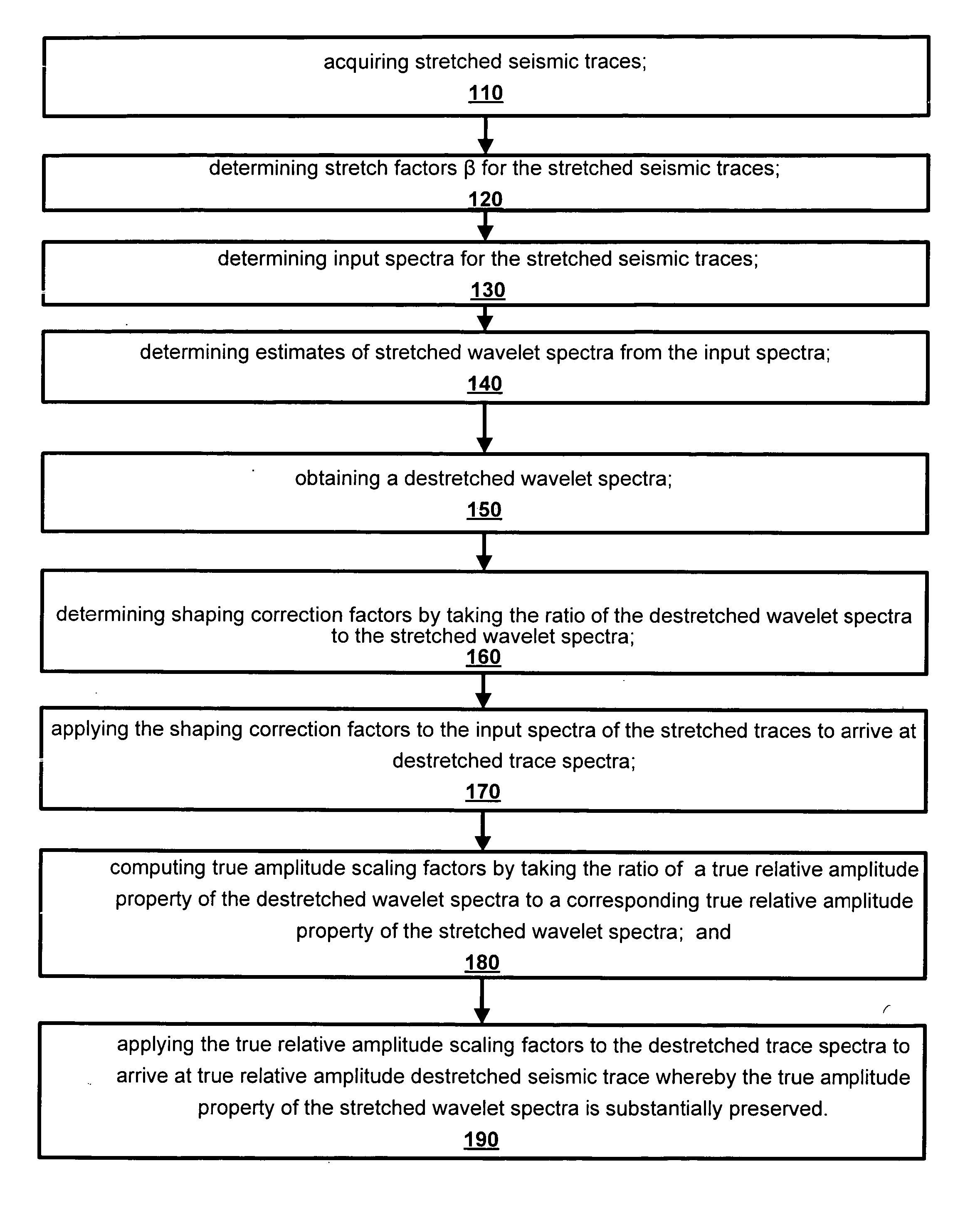 Method and apparatus for true relative amplitude correction of seismic data for normal moveout stretch effects