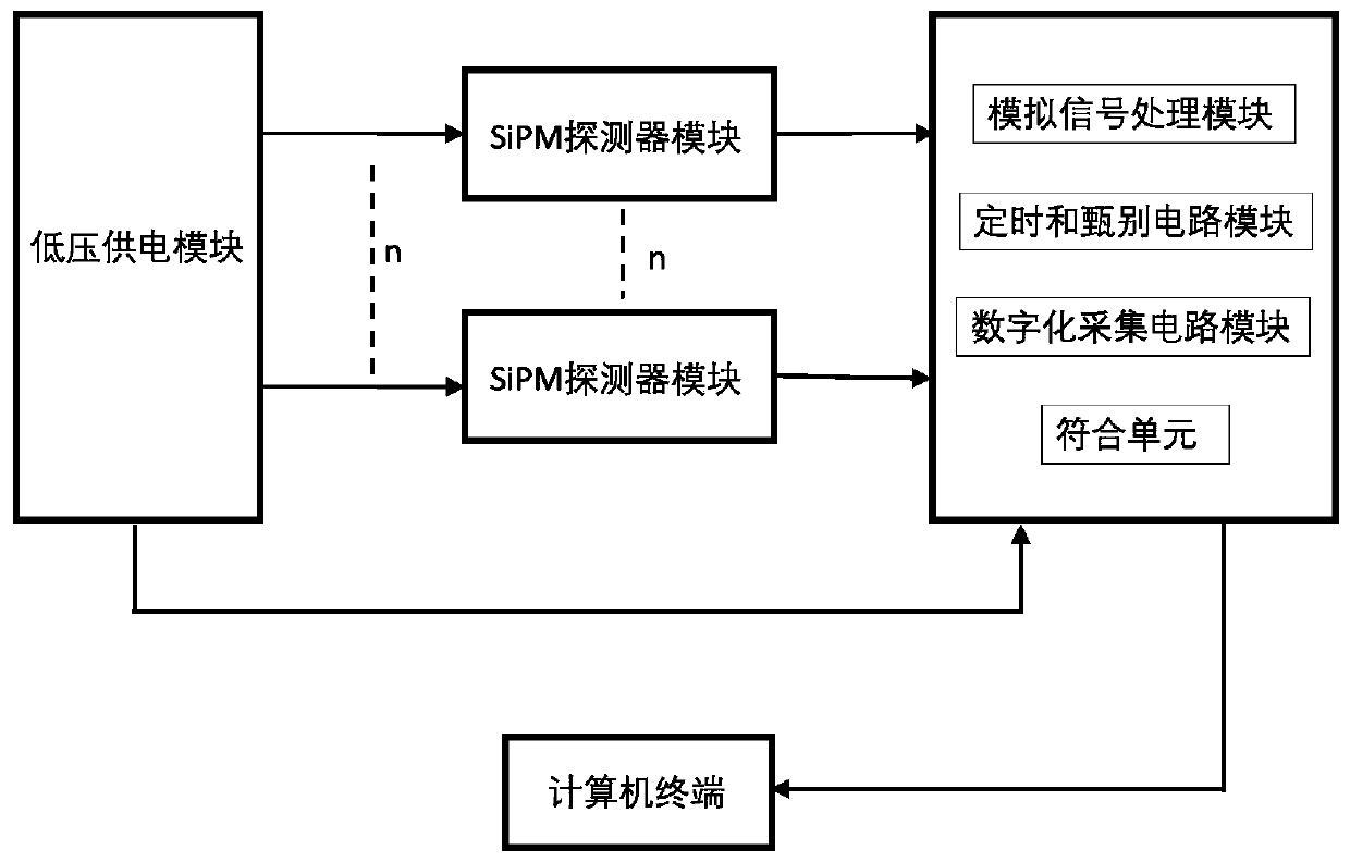 A Positron Annihilation Lifetime Spectrometer Based on Silicon Photomultiplier (sipm)