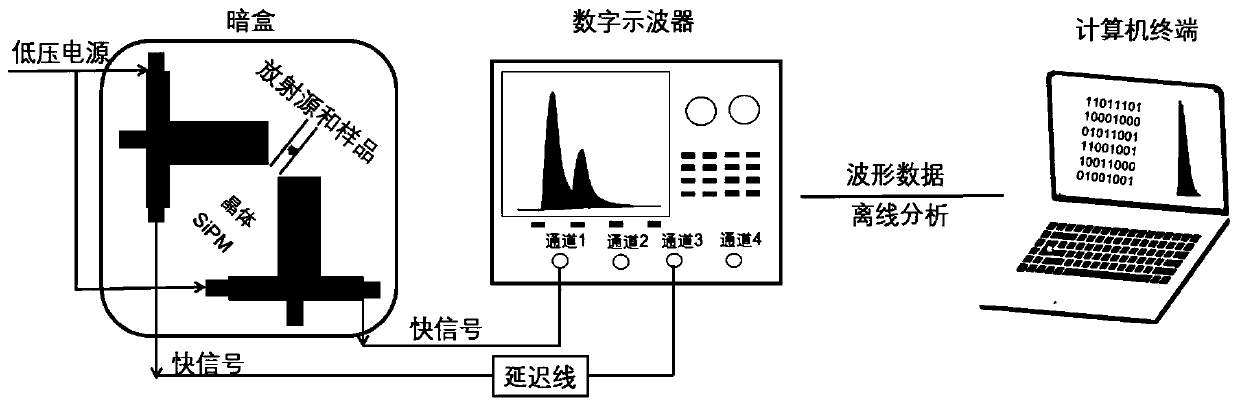 A Positron Annihilation Lifetime Spectrometer Based on Silicon Photomultiplier (sipm)