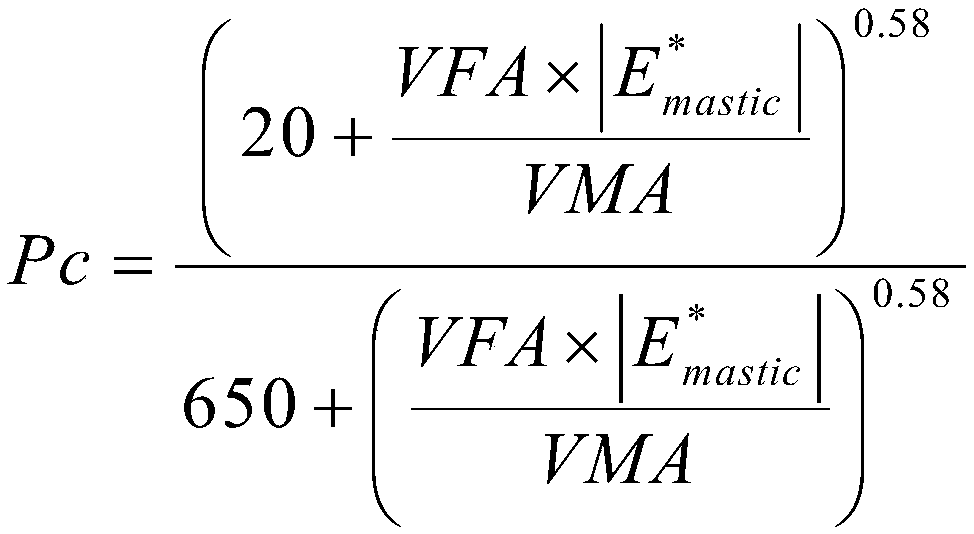 Designing and evaluating method for modulus-based bituminous mixture