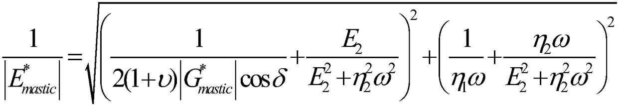 Designing and evaluating method for modulus-based bituminous mixture