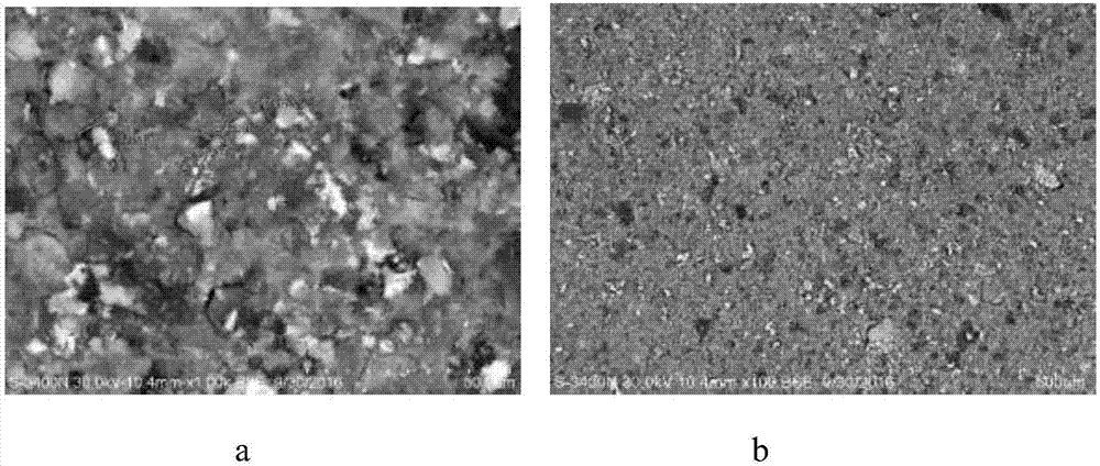 Preparation method of catalyst for treatment of biorefractory industrial organic wastewater