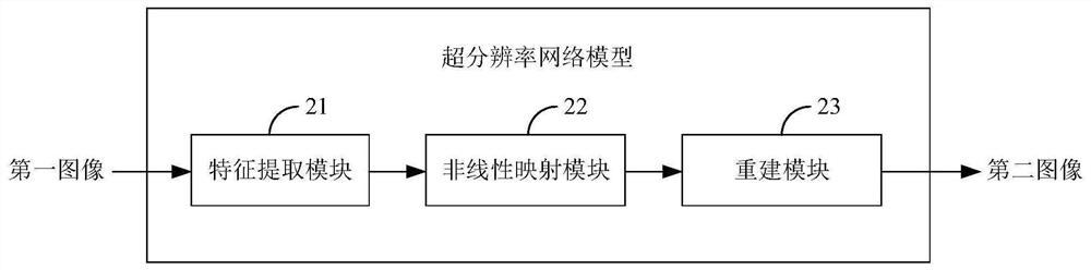 Image super-resolution method, device and equipment and storage medium