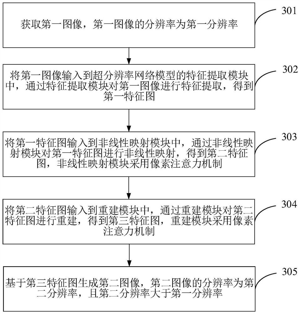 Image super-resolution method, device and equipment and storage medium