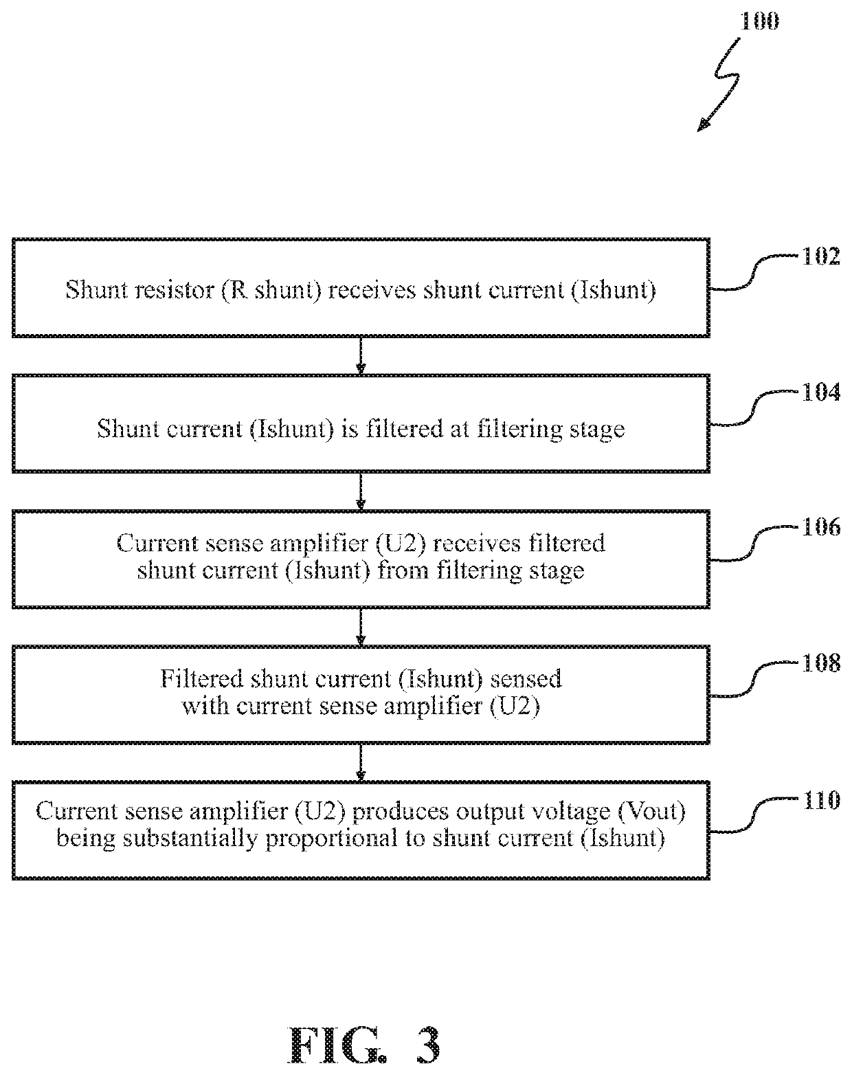 Circuit and method for shunt current sensing