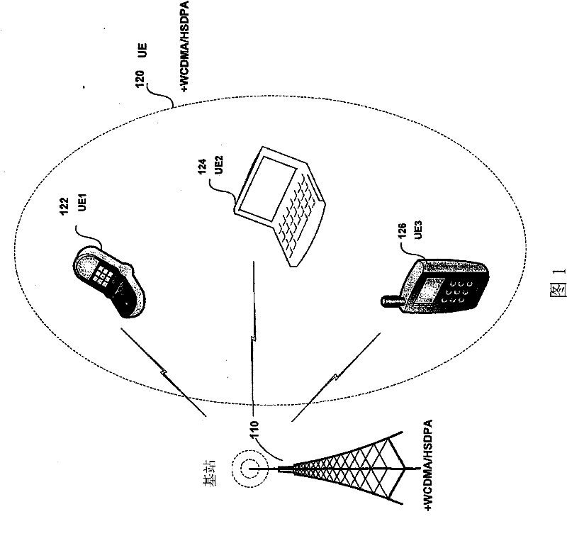 Method and system for processing signals