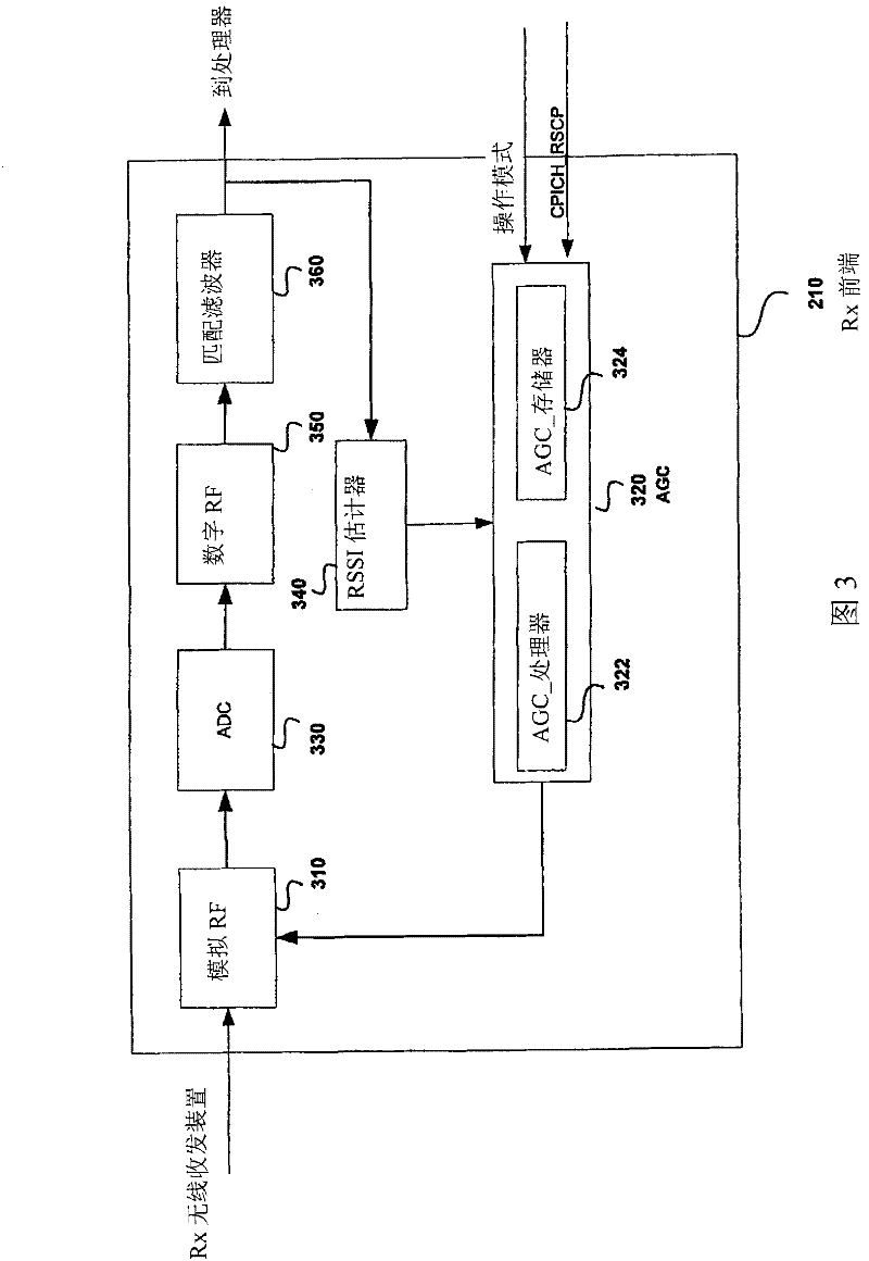 Method and system for processing signals