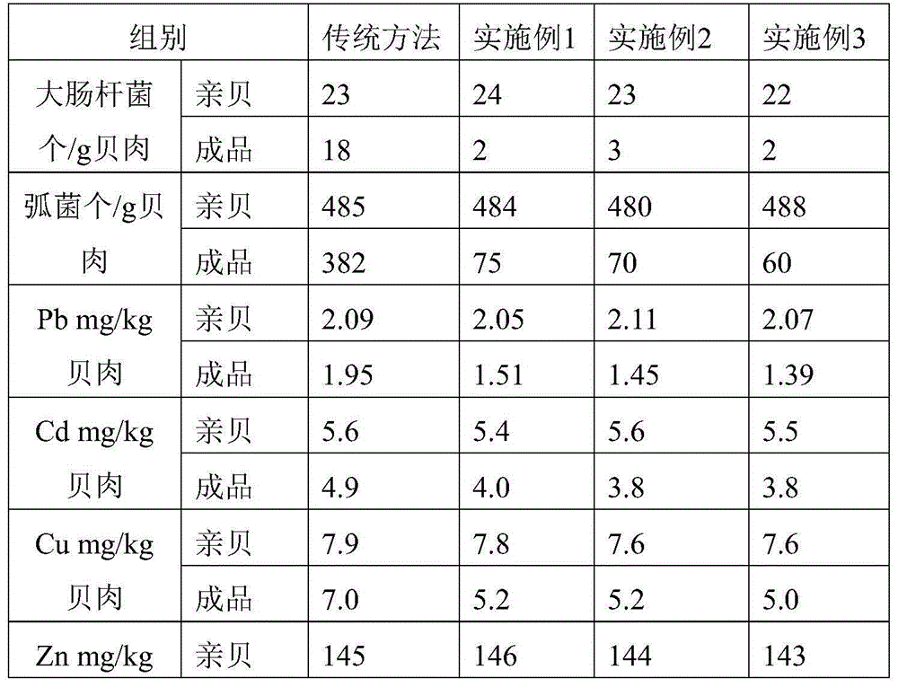 Cyclinasinensis purification reproduction and culture method