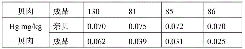 Cyclinasinensis purification reproduction and culture method