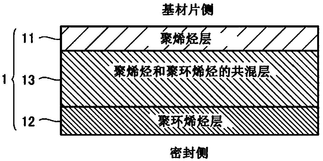 Sealant film, multilayer film using same and packaging bag