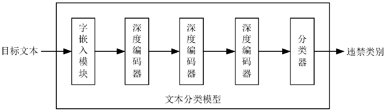 Voice detection method and device, electronic equipment and storage medium