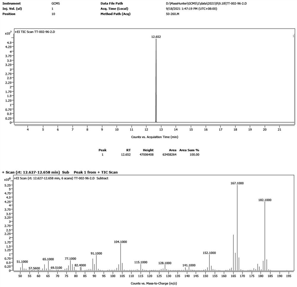 Diphenylmethane compound and preparation method thereof